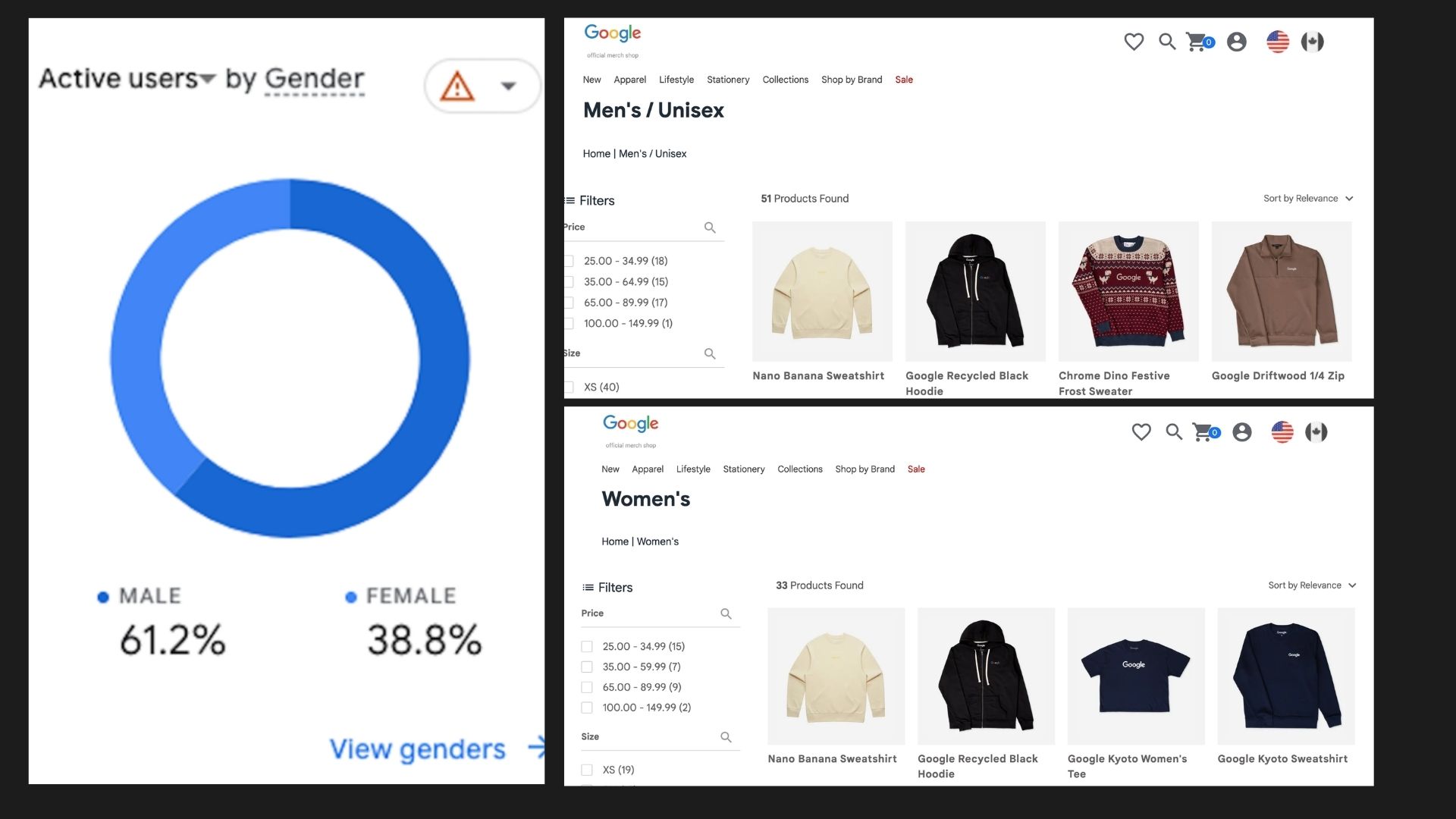 Audience by gender vs Men's and Women's merch catalog imbalance
